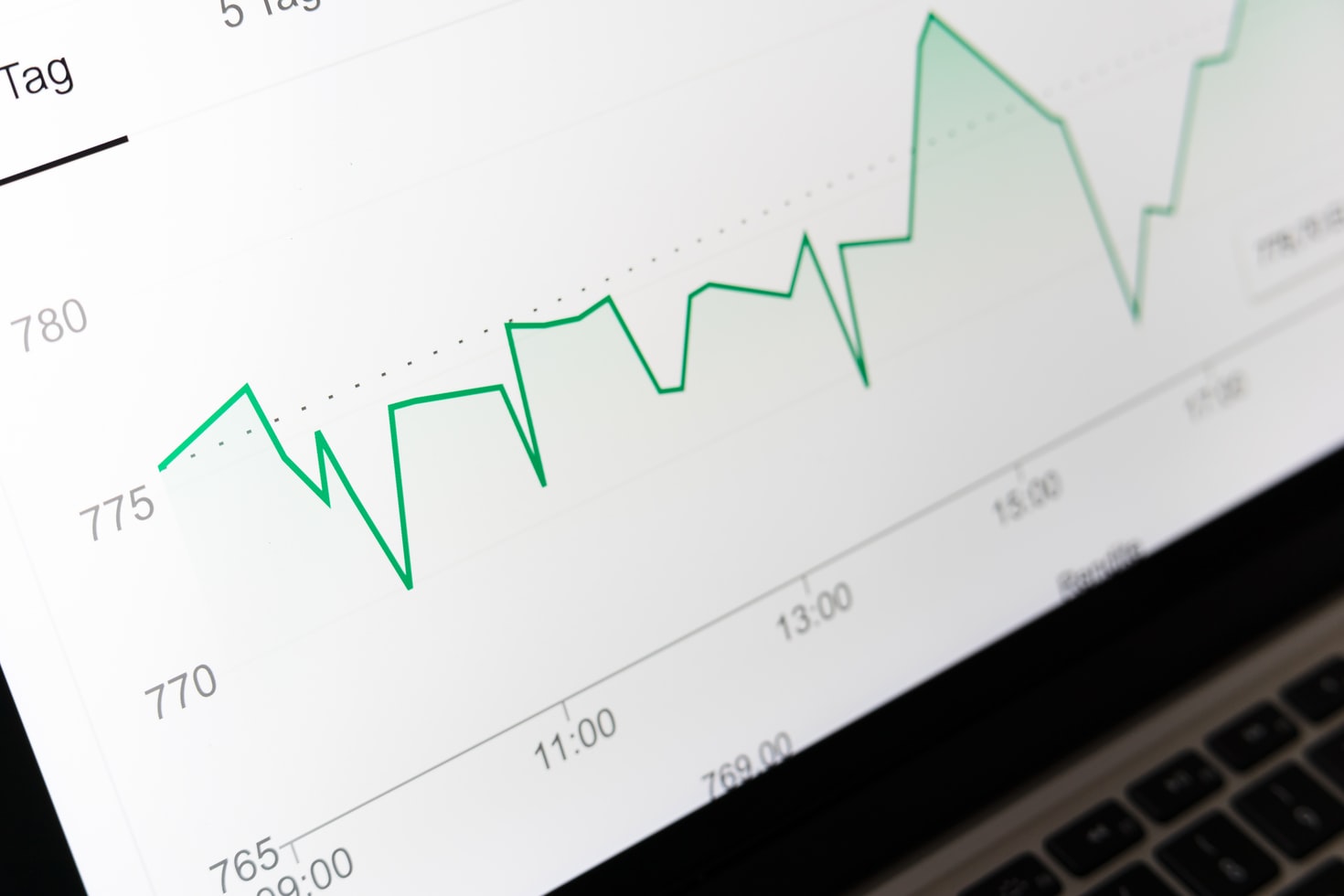 Financial Chart