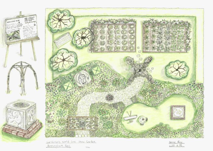 Hand‑drawn garden plan for The Artist’s Garden show garden at BBC Gardeners’ World Live, showing planting areas, orchard, pathways, sculptures and seating.